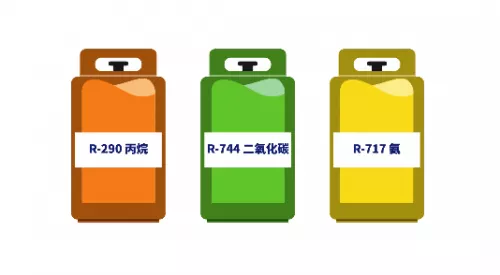 Natural-Refrigerant-Gas