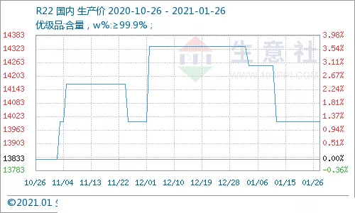 R22-refrigerant-price-in-January (1)